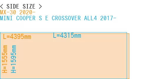 #MX-30 2020- + MINI COOPER S E CROSSOVER ALL4 2017-